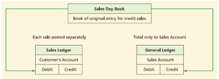 accrued revenue vs accounts receivable