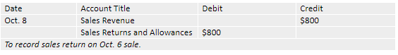 how is salvage value calculated