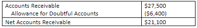 chart of accounts sample
