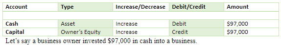 contribution margin ratio