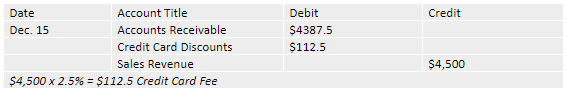 straight line depreciation equation