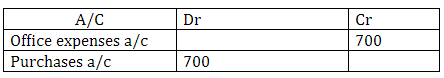 Error of Principle in Accounting