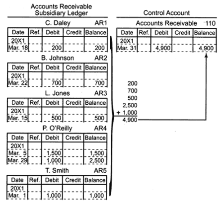 accounting beginners