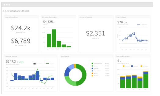 accounting for digital marketing agency