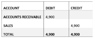 contribution margin meaning