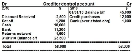 under the completed-contract method