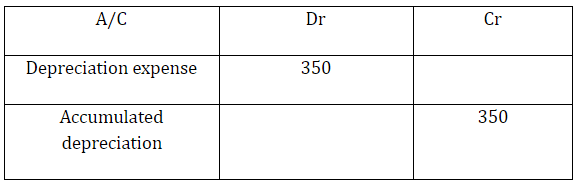 Adjusting Entries
