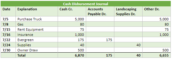 which of the following is not a correct rule of debits and credits?