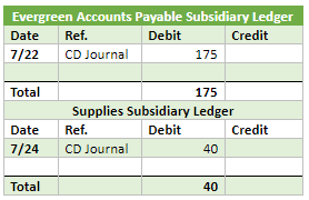 double entry accounting