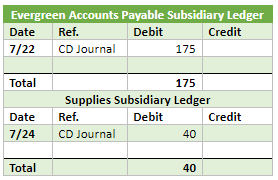 cm ratio formula