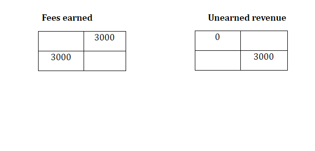 Adjusting Entries