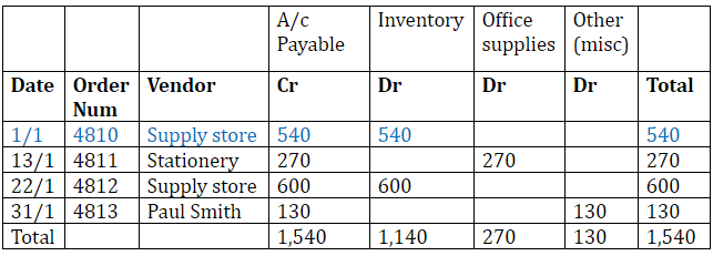 which one of the fixed asset accounts listed below will not have a related contra asset account?