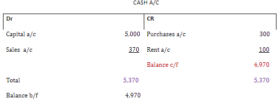 quickbooks online recertification 2021