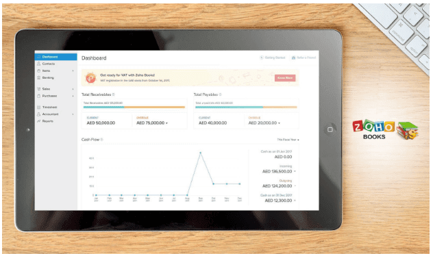 a post closing trial balance reports