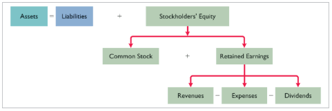 difference between periodic and perpetual