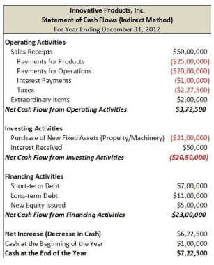 how to calculate financial leverage