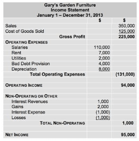 after tax salvage value