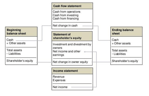 what is order of liquidity