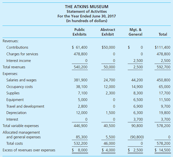 cost principle