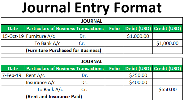 Startup Bookkeeping: Basics and Tips