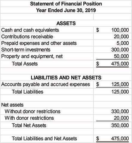 the direct write-off method of accounting for uncollectible accounts