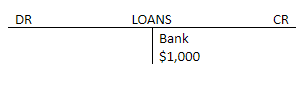 unearned revenue is reported in the financial statements as