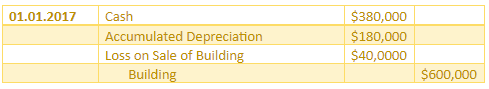what is a fixed asset in accounting