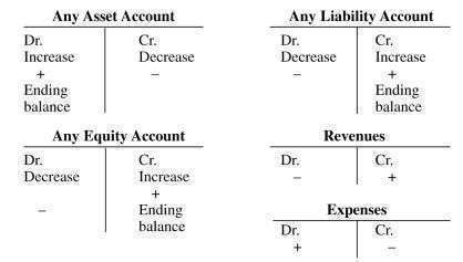 what is stockholders equity