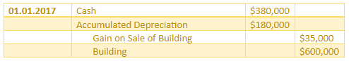 retained earnings t account
