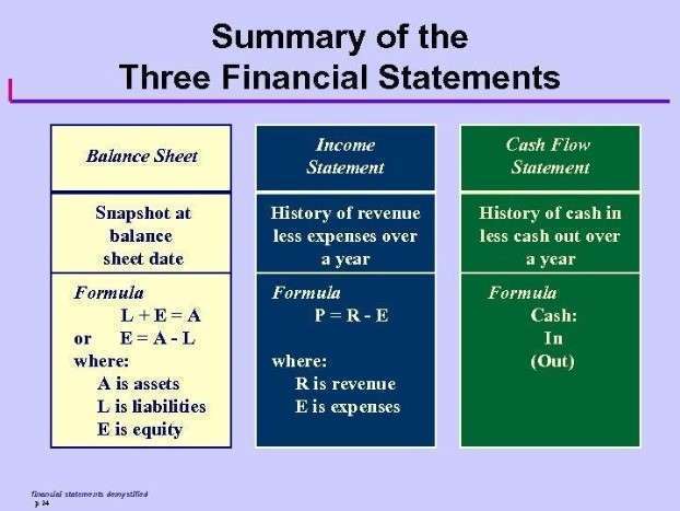 Sample balance sheet