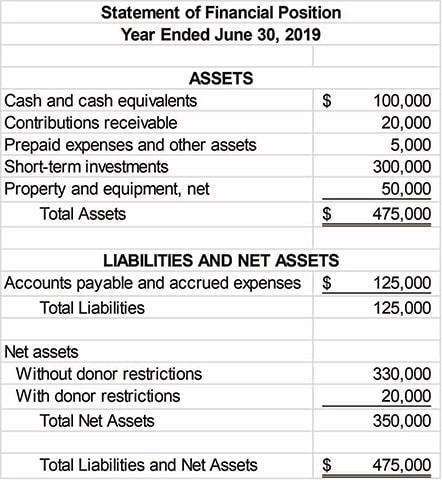 double entry accounting definition