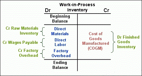 activity based costing definition