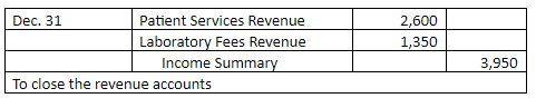 which of the statements correctly represents the accounting equation