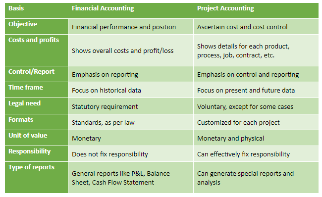 what is a fixed asset in accounting