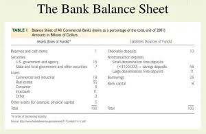 Accounting in Banks Simplified