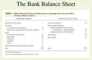 invoice financing