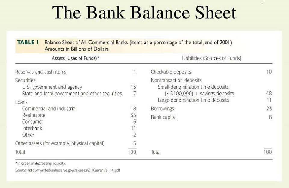 wave accounting review