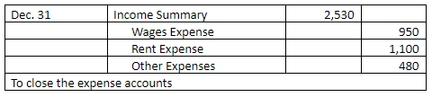 minimum wage books