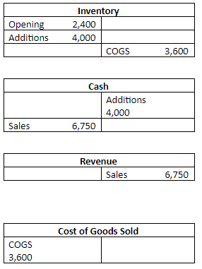 present value of an annuity table