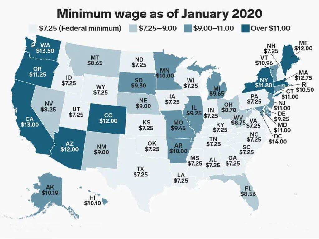 federal minim wage