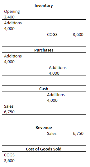 manufacturing overhead costs include