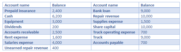 what is prepaid rent in accounting