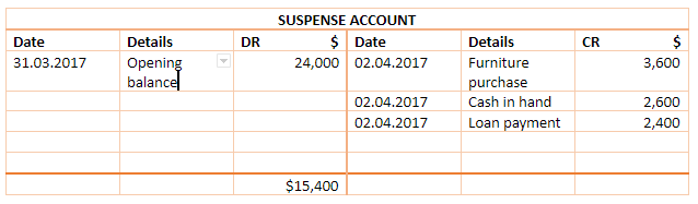 accounting recording