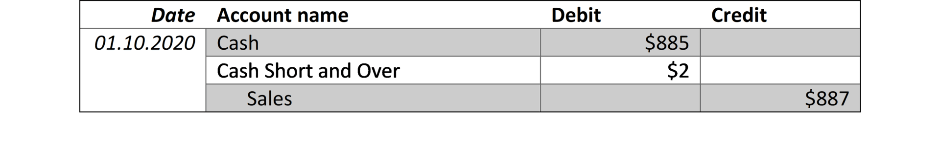 chart of accounts