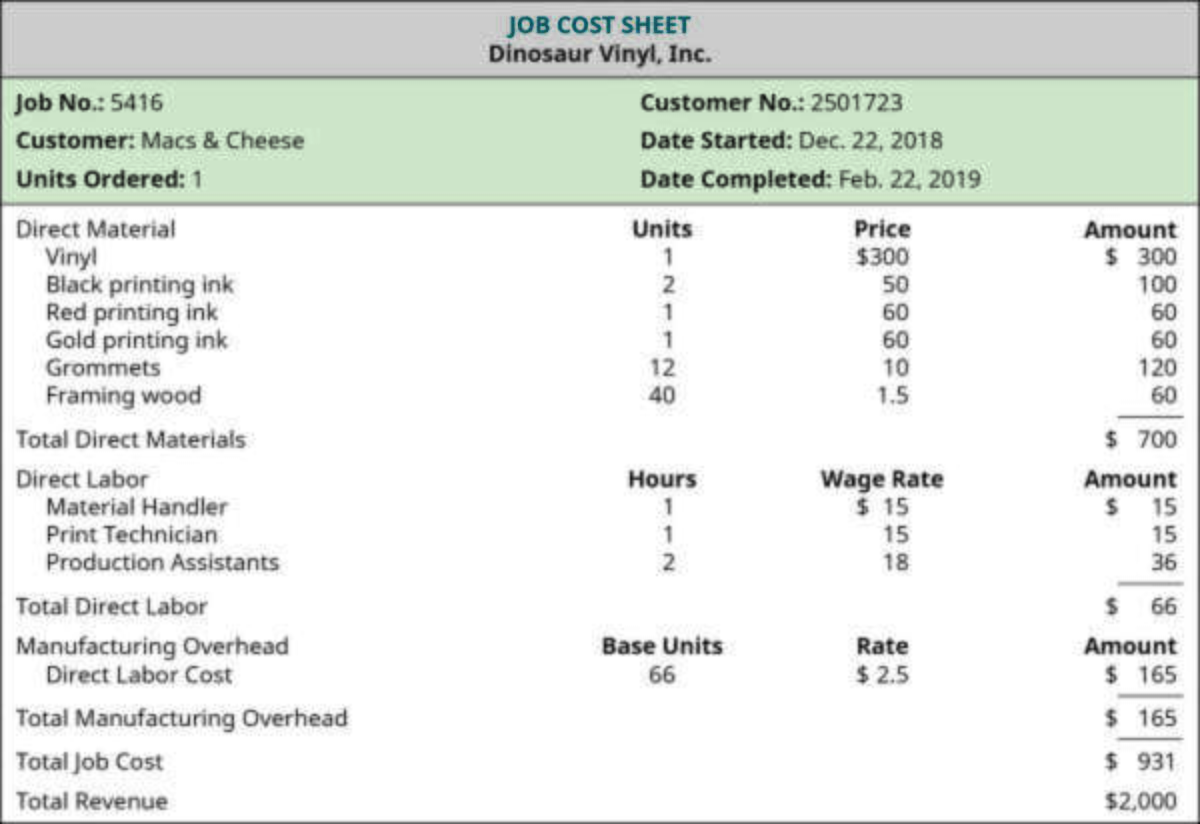 the direct write off method