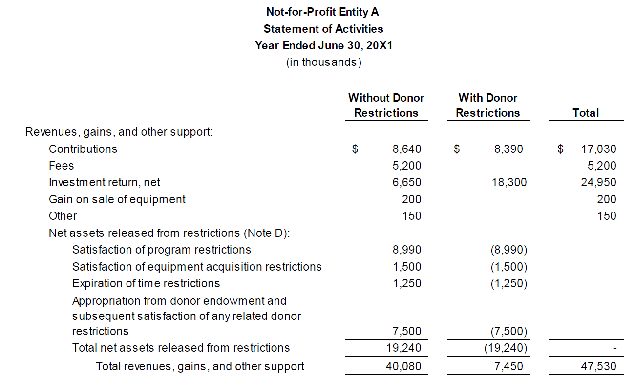 accounting basics for dummies