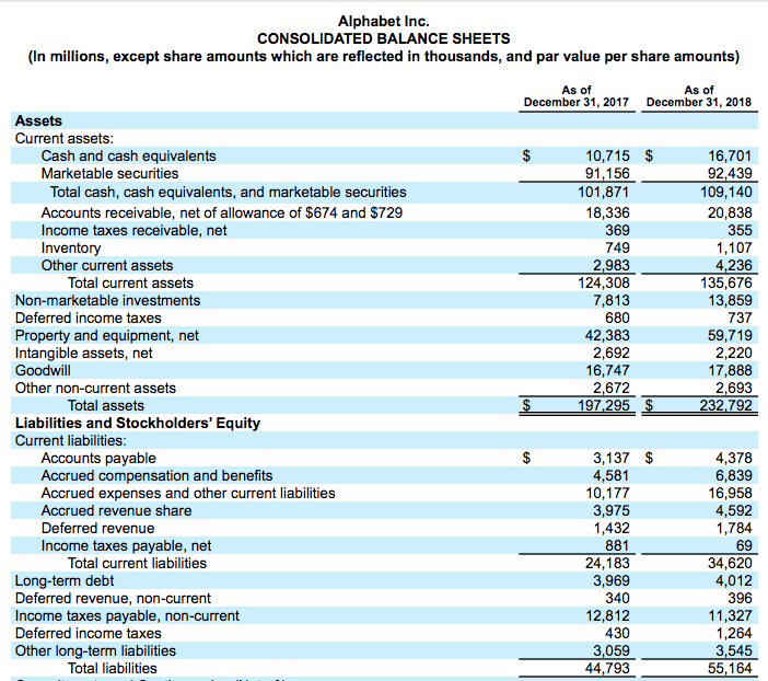 Annual Income