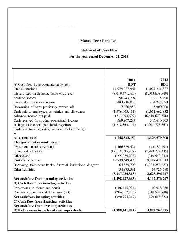assets = liabilities + equity examples
