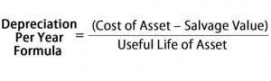 aging method accounting