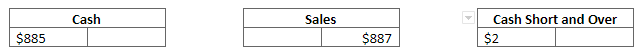 vertical analysis example